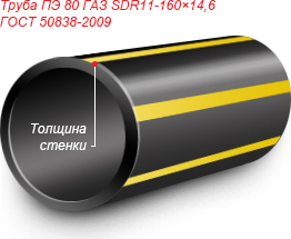 Полиэтиленовые трубы для газификации Полиэтиленовые трубы для газификации